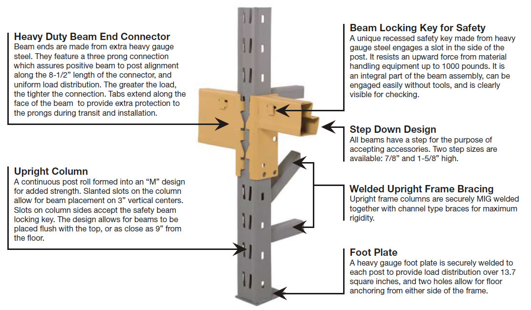 Pallet Racking