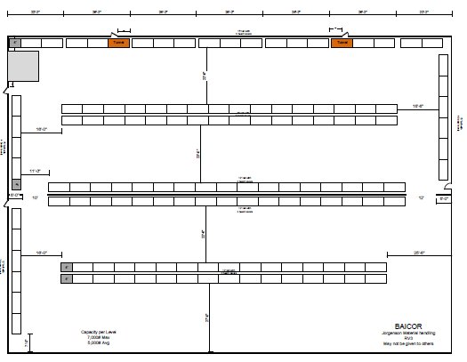 Baicor material handling project photo 4